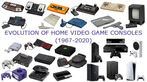 Home video game console .
